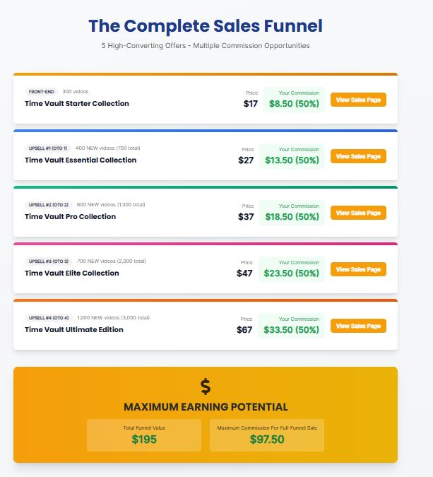 (PLR) History Videos Pack - Time Vault Collection