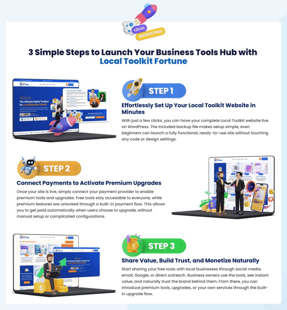 Local Toolkit Fortune